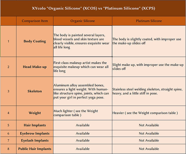 Xycolo organic silicone (XCOS) vs. Xycolo platinum silicone (XCPS)